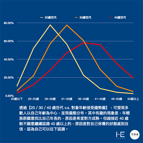 大叔之爱正夯？男人年纪越大越有吸引力？同志们，当心年过30的剩男危机！ -4