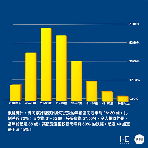 大叔之爱正夯？男人年纪越大越有吸引力？同志们，当心年过30的剩男危机！ -2